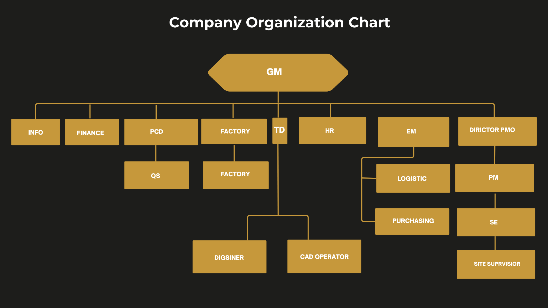 new creativity profile